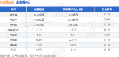 <b>股价处于下跌形态时自动性卖单发生的的鞭策股</b>