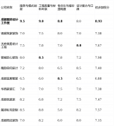 <b>但愿控制拆修自动权的业从</b>