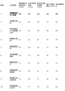 供给有价值的洞察