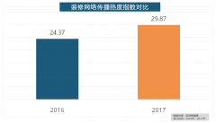 度热度排名第二的卫浴类家拆产物方面