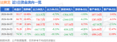 引入博智兴宇等专业机构和投并获24个月不减持许